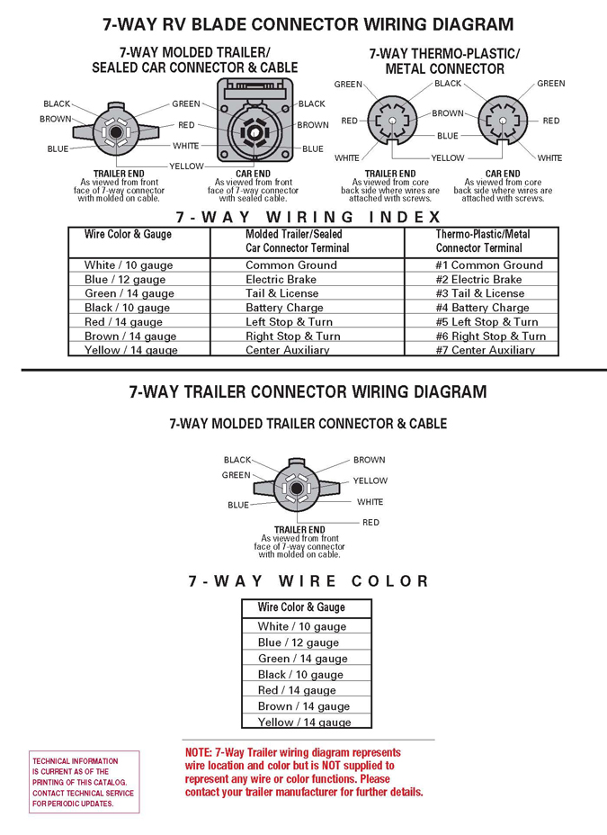 Trailer Plug Wiring Diagram South Africa