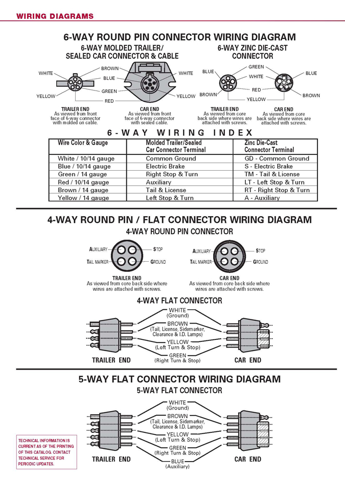 Trailer Plug Wiring Diagram South Africa