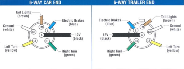 Trailer Plug Wiring Diagram South Africa