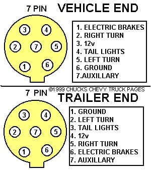 Trailer Plug Wiring Diagram Uk