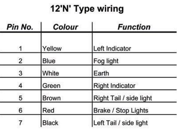 Trailer Plug Wiring Diagram Uk