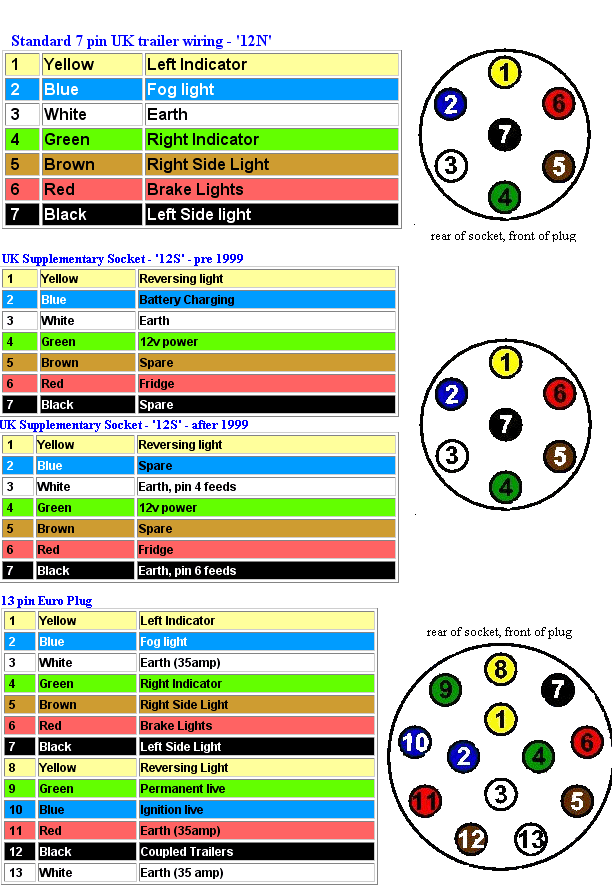 Trailer Plug Wiring Diagram Uk