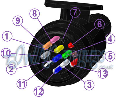 Trailer Plug Wiring Diagram Uk