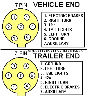 Trailer Plug Wiring Diagrams