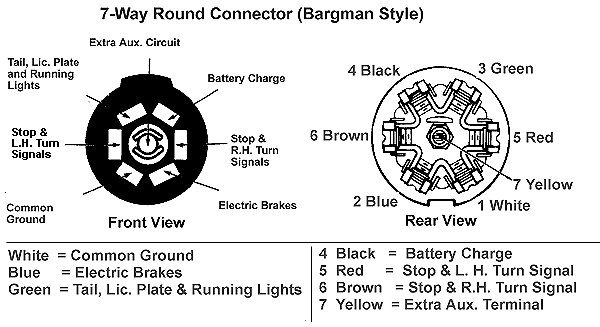 Trailer Plug Wiring Diagrams