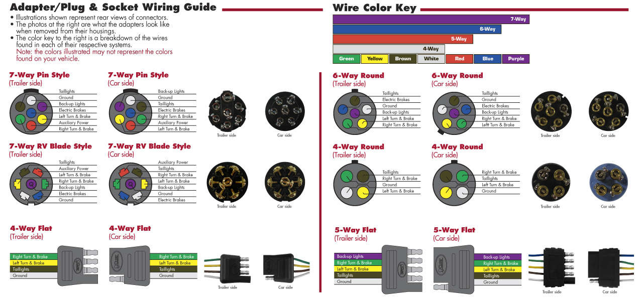 Trailer Plug Wiring Diagrams