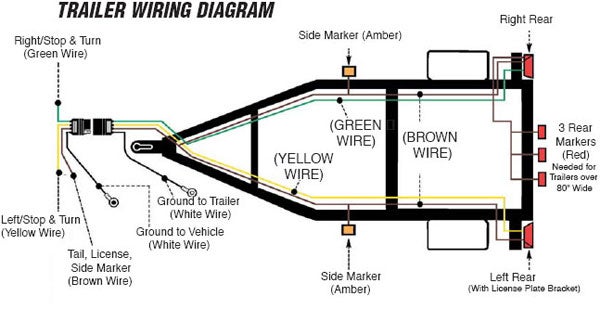 Trailer Plug Wiring Diagrams