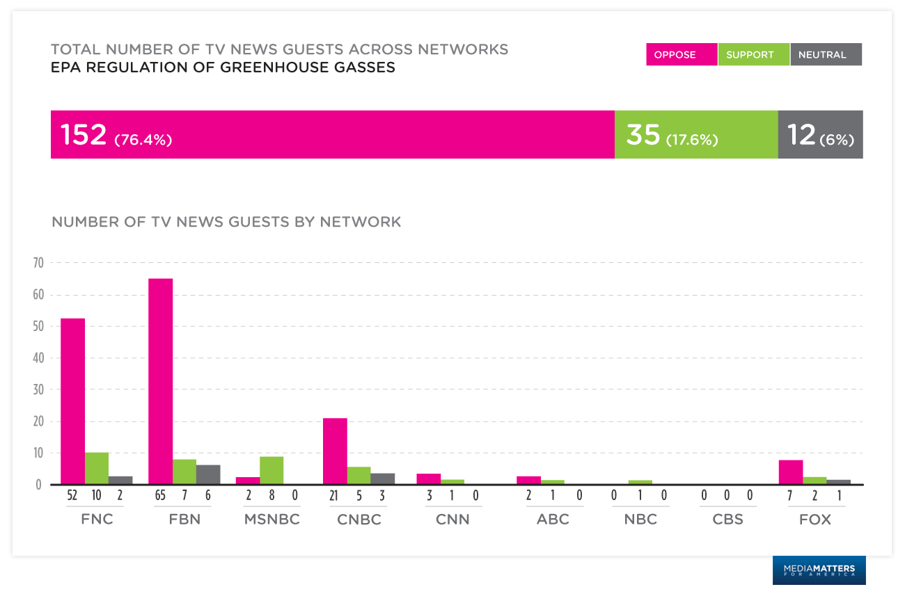 Tv Networks List