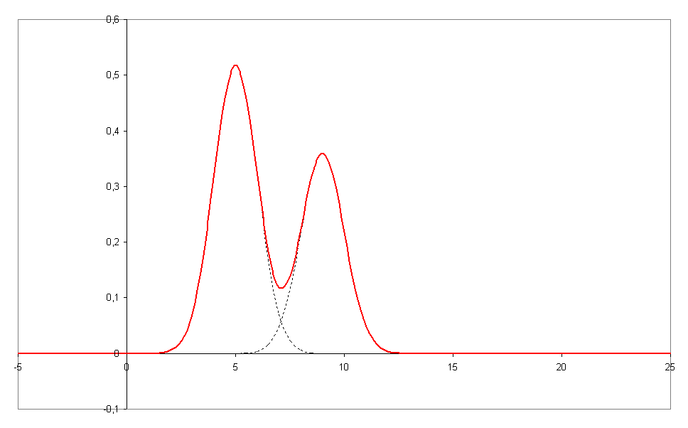 Types Of Adsorption Chromatography