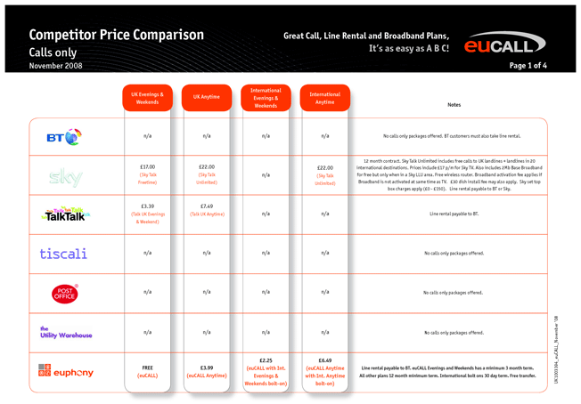 Types Of Pricing Strategies Pdf