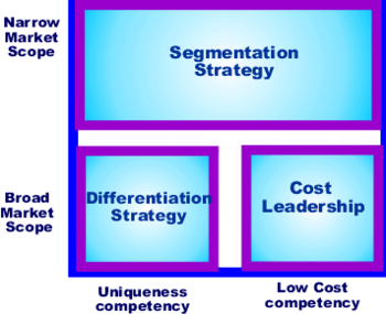 Types Of Pricing Strategies Pdf