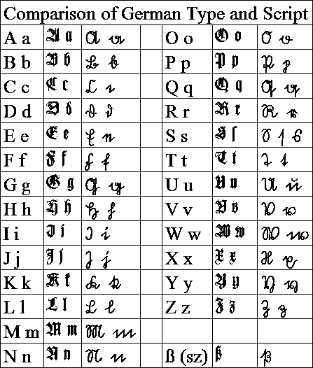 Types Of Writing Styles In English