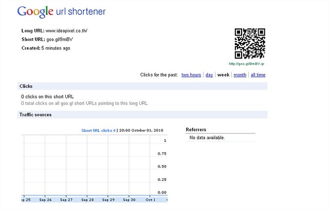 Url Shortener Chrome