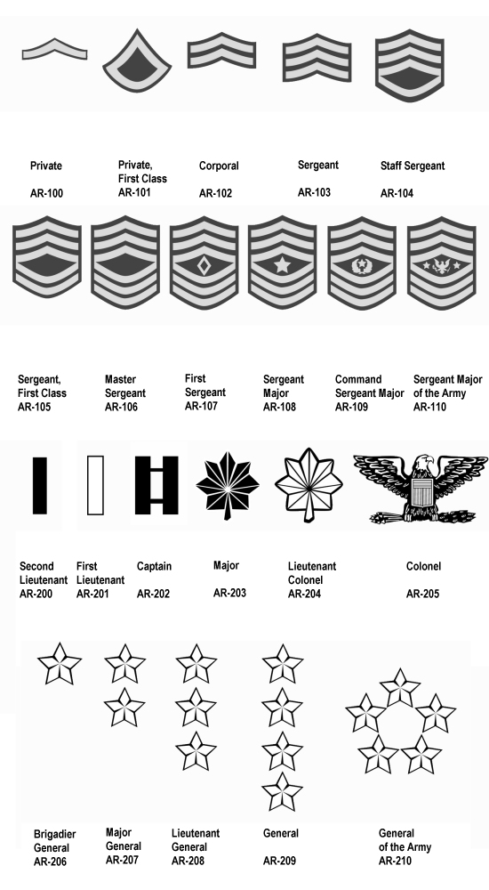 Us Army Ranks