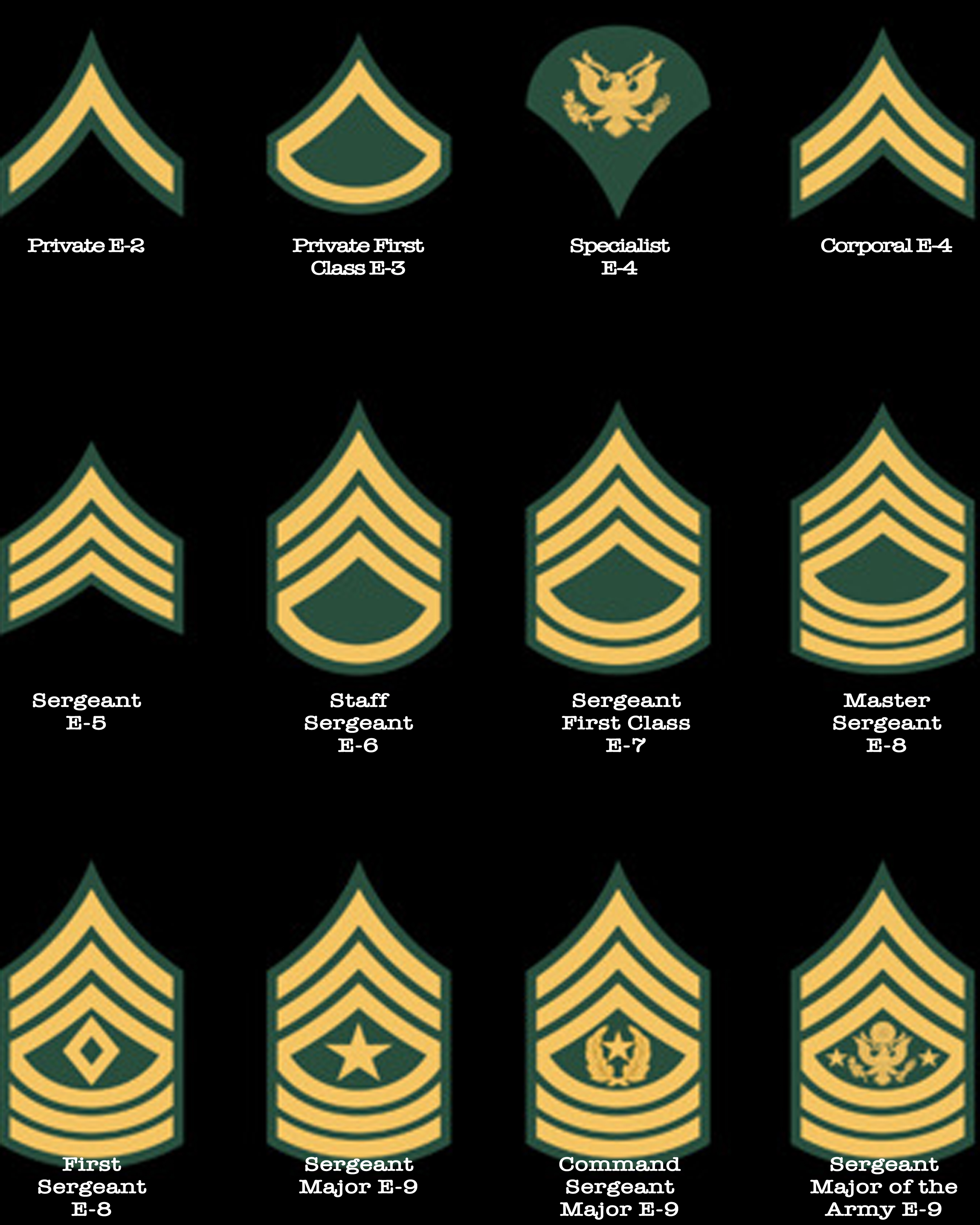 Us Army Ranks