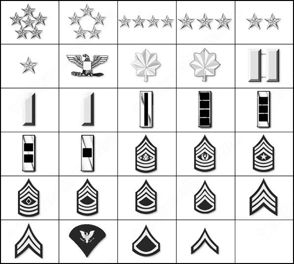 Us Army Ranks