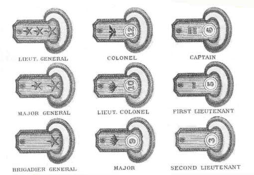 Us Army Ranks And Insignia