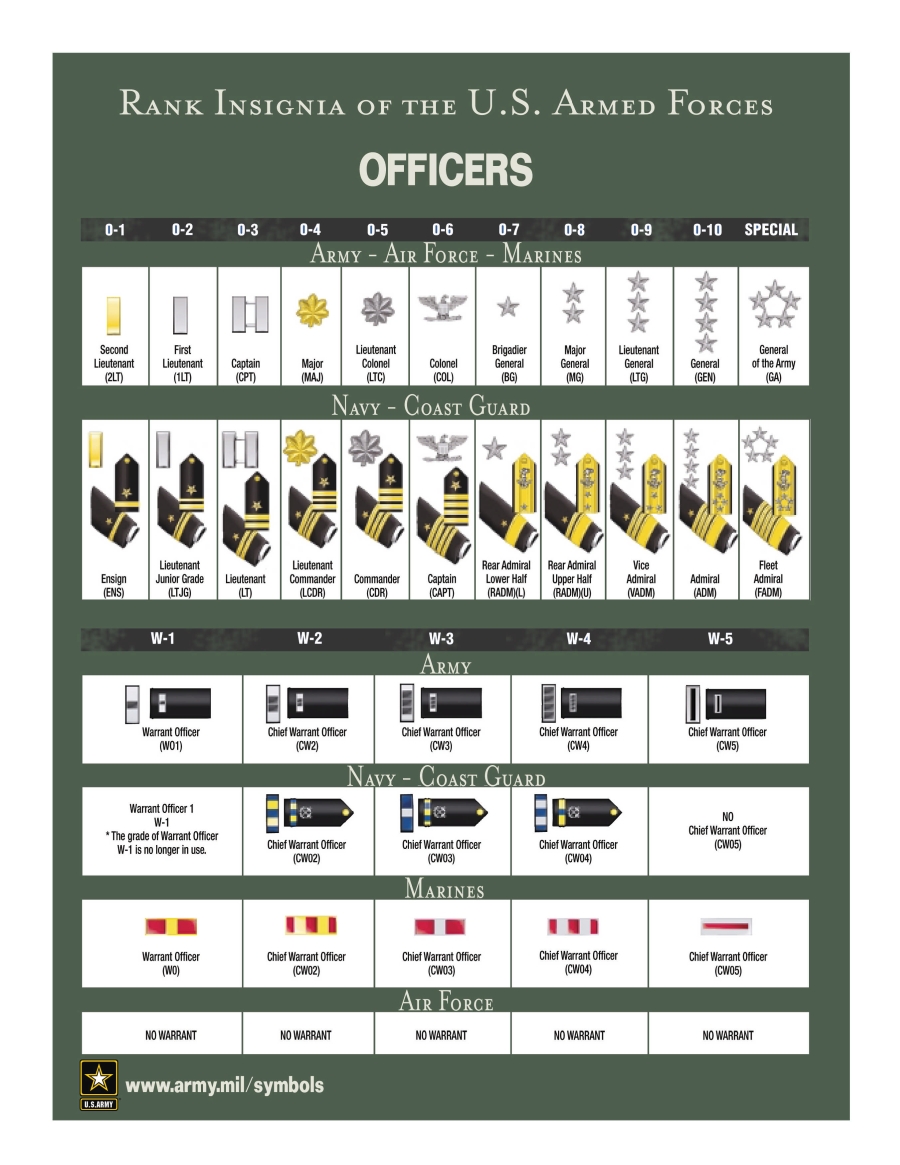 Us Army Ranks Enlisted