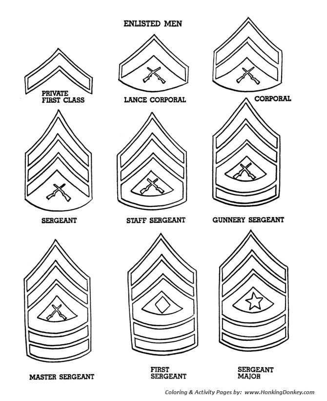 Us Army Ranks Enlisted