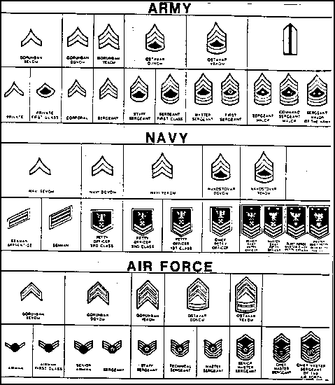 Us Army Ranks Enlisted