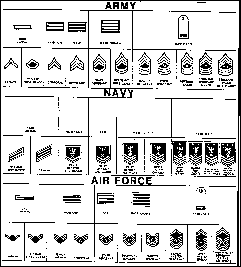 Us Army Ranks Enlisted