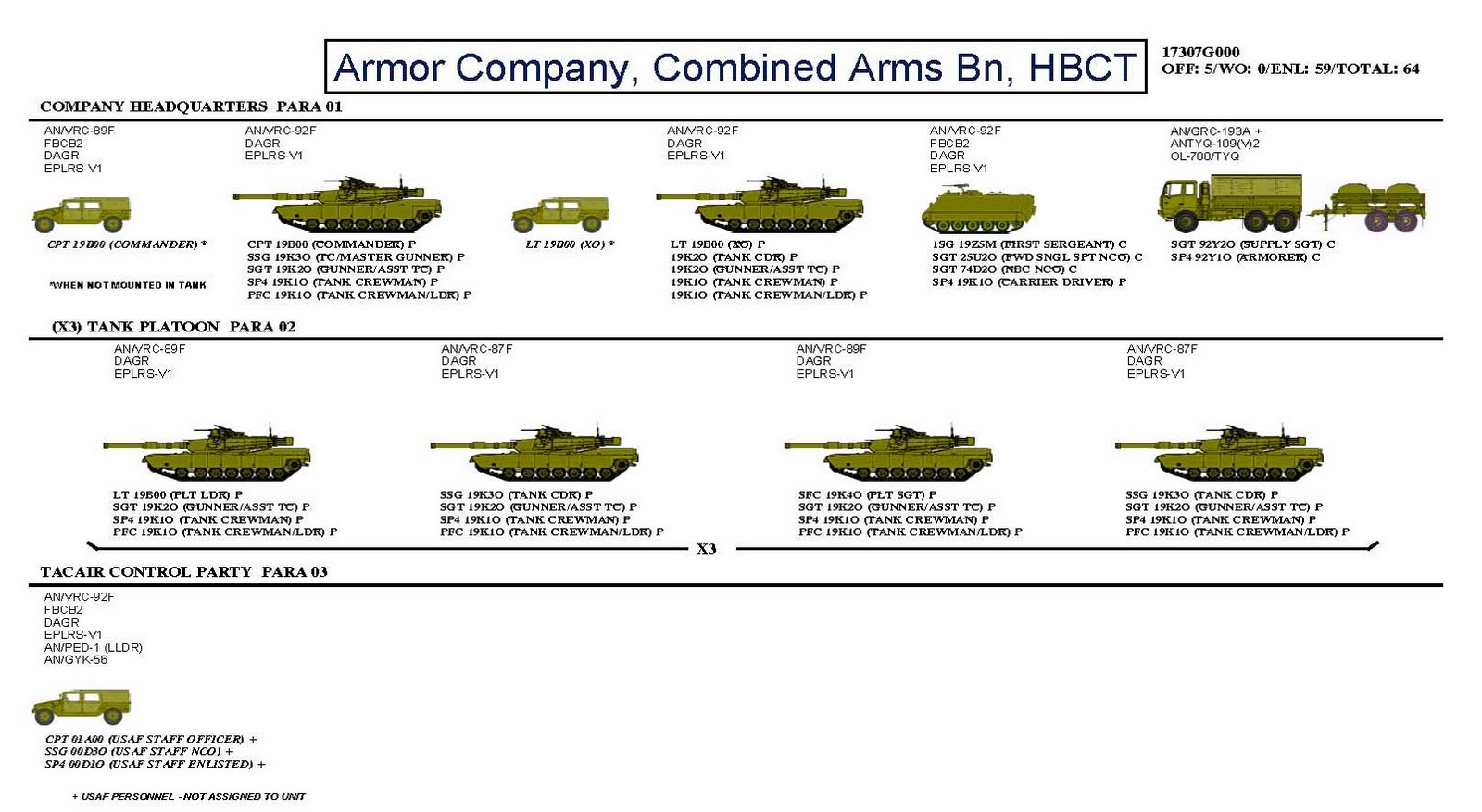 Us Army Ranks In Order