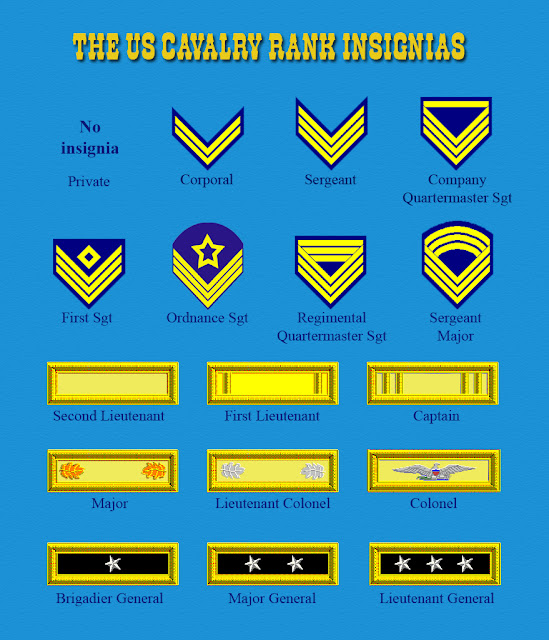 Us Army Ranks In Order