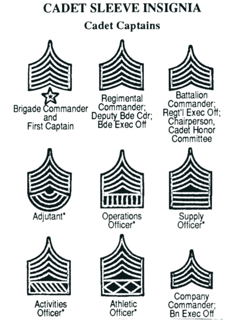 Us Army Ranks In Order