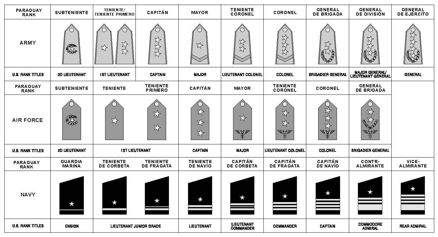 Us Army Ranks In Order