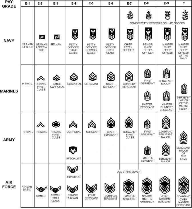 Us Army Ranks Officer