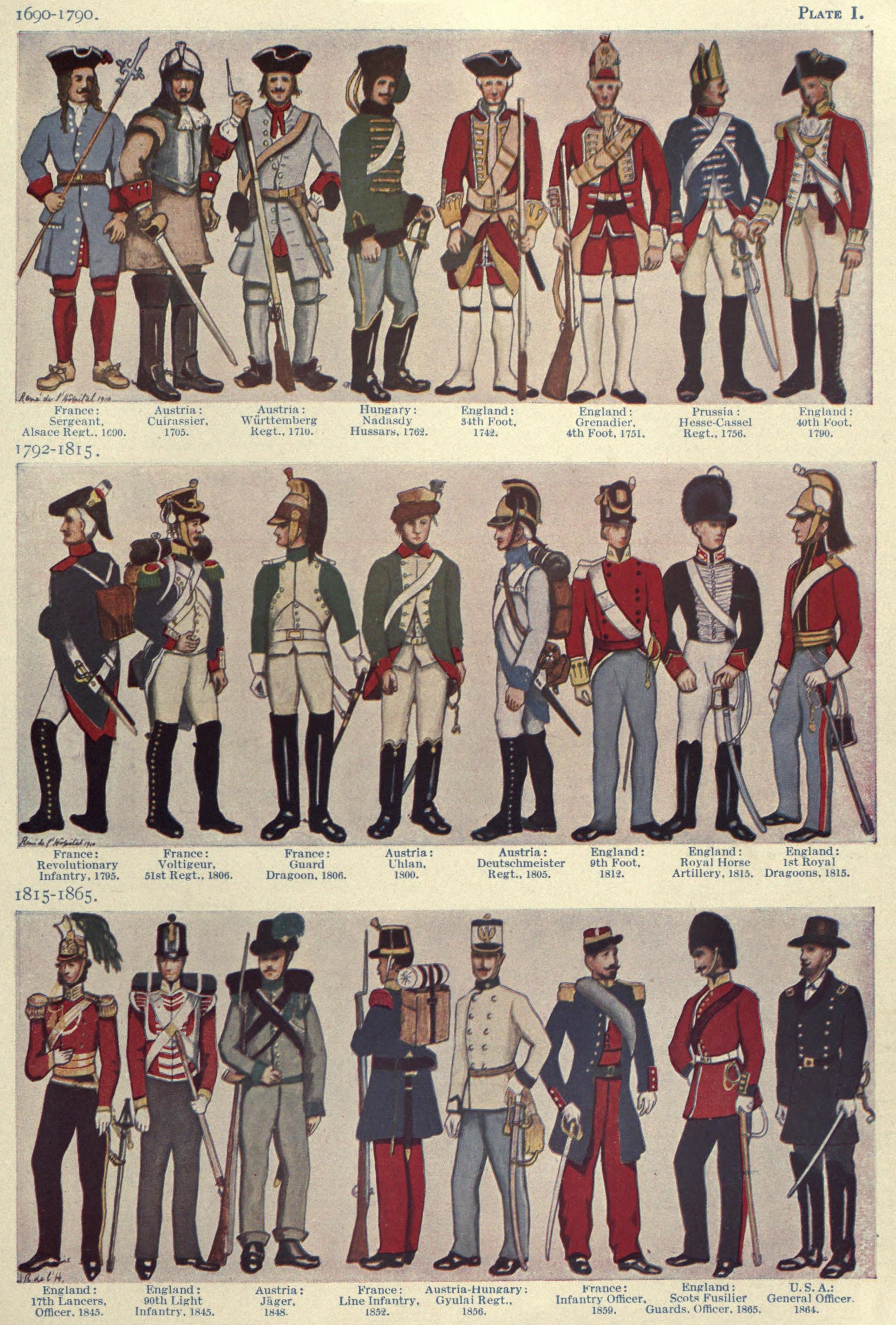 Us Army Uniforms History