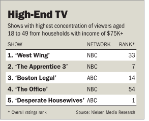 Us Tv Networks Ranking