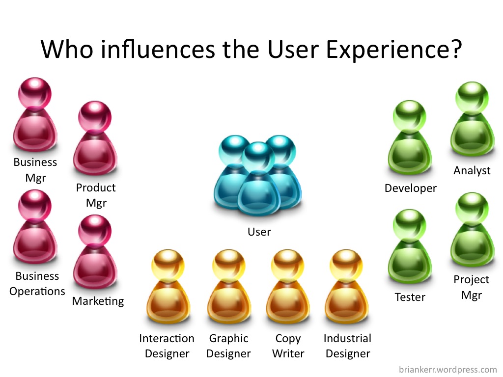 User Experience