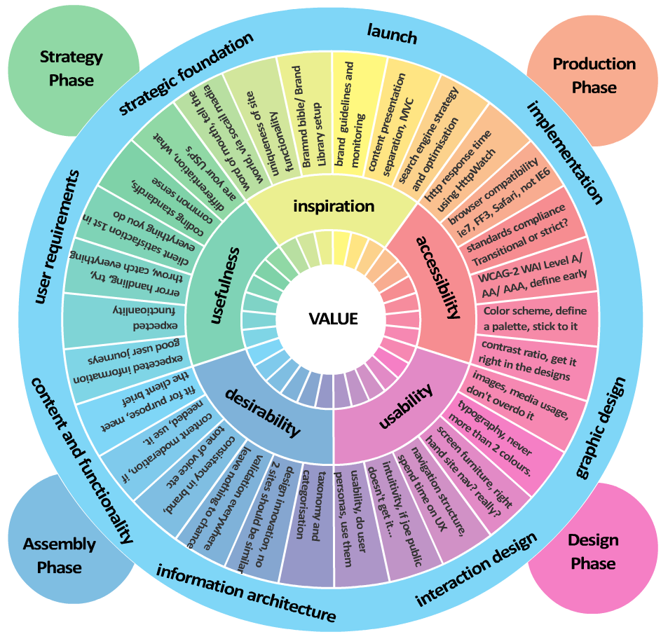 User Experience