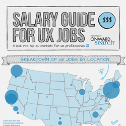 User Experience Designer Salary Chicago