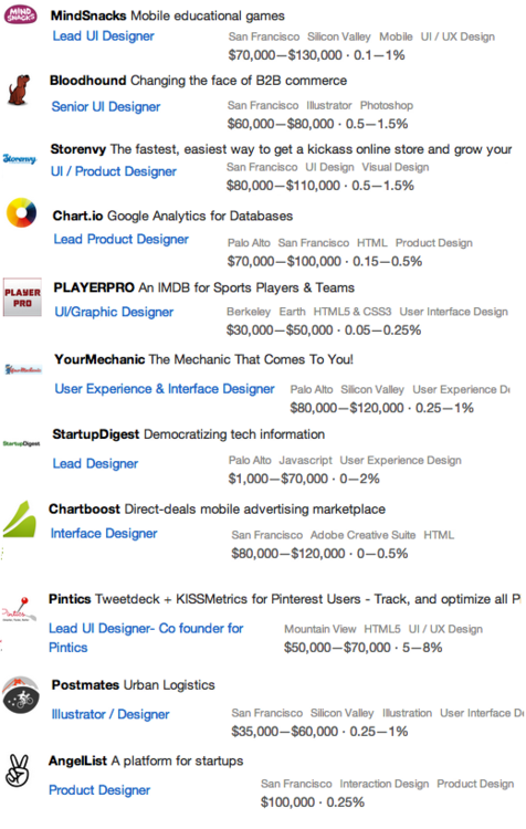 User Experience Designer Salary Google