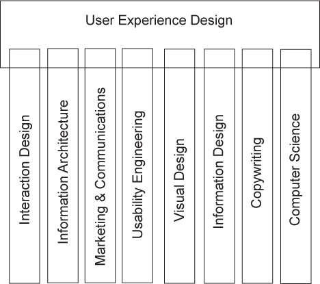 User Experience Research Recruiter