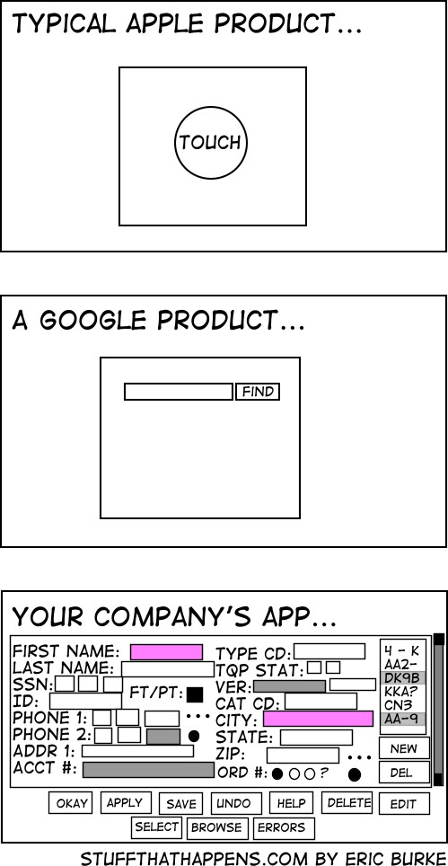 User Experience Researcher Google Salary