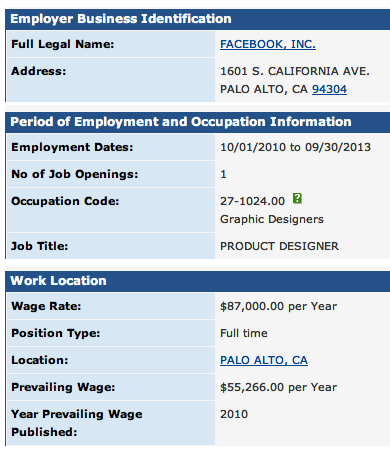 User Experience Researcher Salary