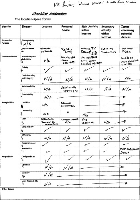 User Interface Design Ppt Ian Sommerville