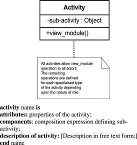 User Interface Design Ppt Ian Sommerville