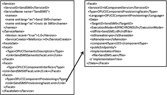 User Interface Design Ppt Ian Sommerville