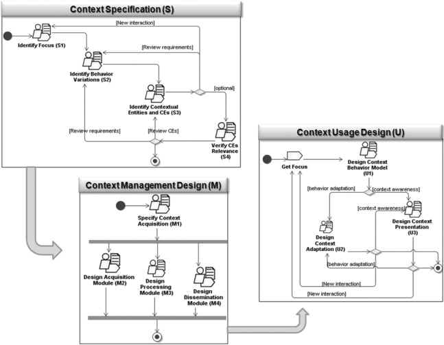 User Interface Design Ppt Pressman