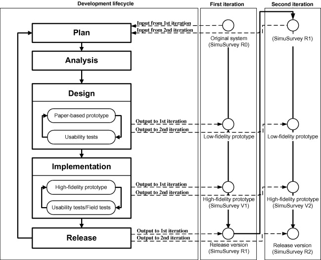 User Interface Design Ppt Pressman