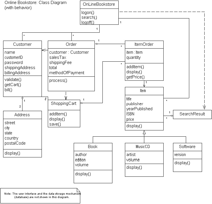 User Interface Design Ppt Pressman