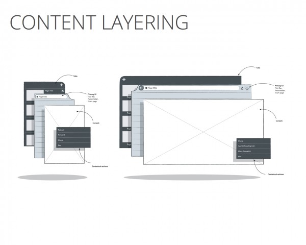 User Interface Design Principles 2012