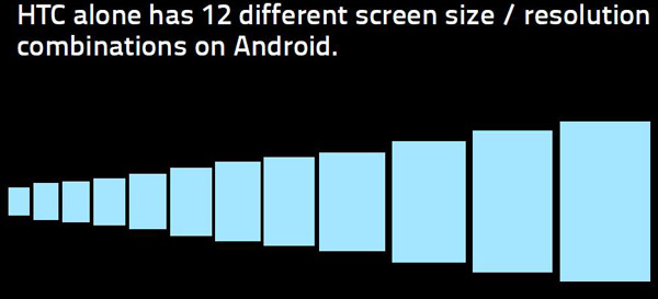 User Interface Design Principles For Mobile Devices