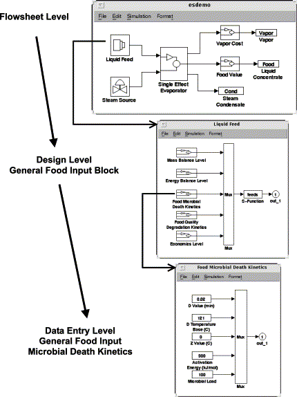 User Interface Design Process Ppt