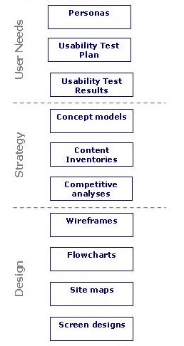 User Interface Design Processes And Methodology