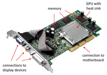 Video Card Types